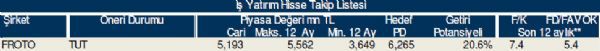 Bu hisse tavsiyelerine dikkat