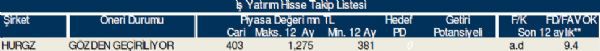 Bu hisse tavsiyelerine dikkat