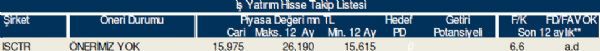 Bu hisse tavsiyelerine dikkat