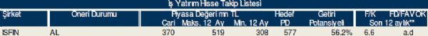 Bu hisse tavsiyelerine dikkat