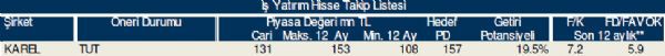 Bu hisse tavsiyelerine dikkat