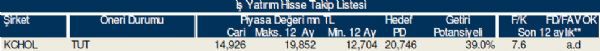 Bu hisse tavsiyelerine dikkat