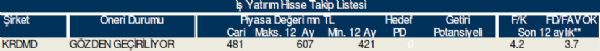 Bu hisse tavsiyelerine dikkat