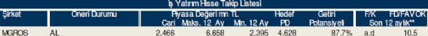 Bu hisse tavsiyelerine dikkat