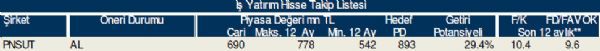 Bu hisse tavsiyelerine dikkat
