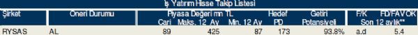 Bu hisse tavsiyelerine dikkat