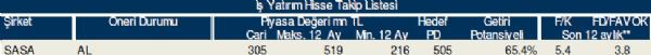 Bu hisse tavsiyelerine dikkat