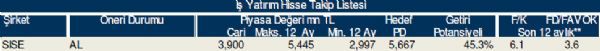 Bu hisse tavsiyelerine dikkat