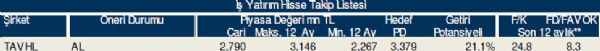 Bu hisse tavsiyelerine dikkat
