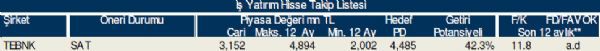 Bu hisse tavsiyelerine dikkat