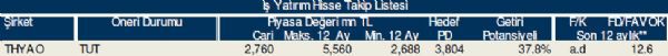 Bu hisse tavsiyelerine dikkat