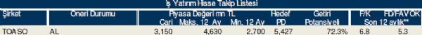 Bu hisse tavsiyelerine dikkat