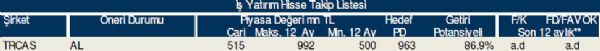 Bu hisse tavsiyelerine dikkat