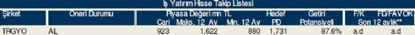 Bu hisse tavsiyelerine dikkat