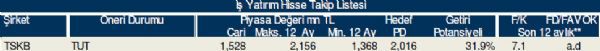 Bu hisse tavsiyelerine dikkat