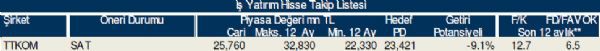 Bu hisse tavsiyelerine dikkat