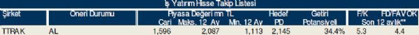Bu hisse tavsiyelerine dikkat