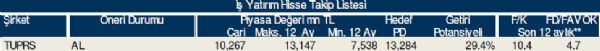Bu hisse tavsiyelerine dikkat