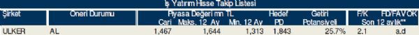Bu hisse tavsiyelerine dikkat