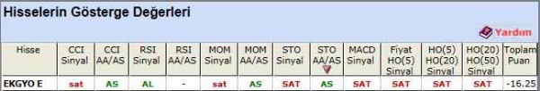 SAT veren hisseler 16-12-2011