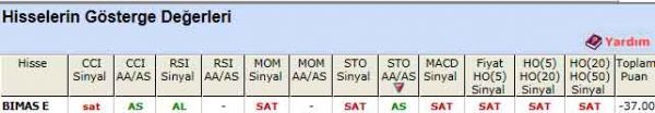 SAT veren hisseler 19-12-2011
