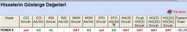 SAT veren hisseler 19-12-2011