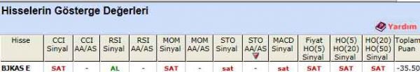 SAT veren hisseler 19-12-2011