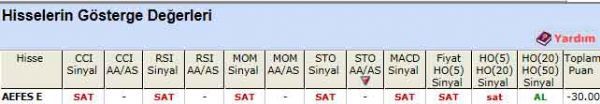 SAT veren hisseler 19-12-2011