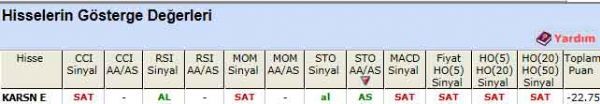 SAT veren hisseler 19-12-2011