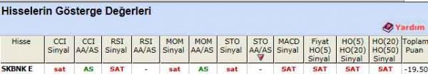 SAT veren hisseler 19-12-2011