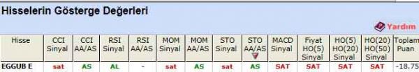 SAT veren hisseler 19-12-2011