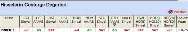 SAT veren hisseler 19-12-2011
