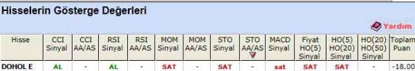 SAT veren hisseler 19-12-2011