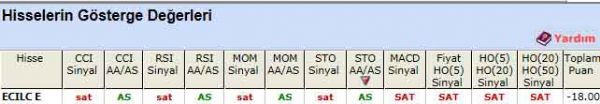 SAT veren hisseler 19-12-2011