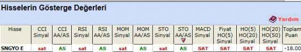 SAT veren hisseler 19-12-2011