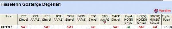 SAT veren hisseler 19-12-2011