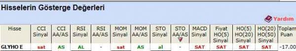 SAT veren hisseler 19-12-2011