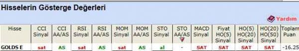 SAT veren hisseler 19-12-2011