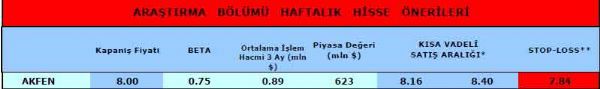 Haftanın önerilen hisseleri
