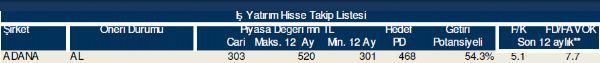 Hisse takip listesi