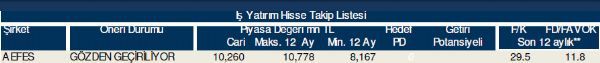 Hisse takip listesi