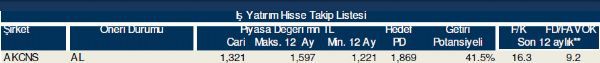 Hisse takip listesi