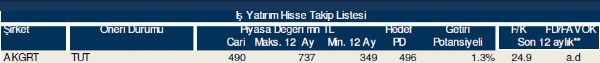 Hisse takip listesi