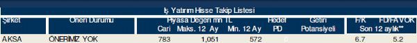 Hisse takip listesi