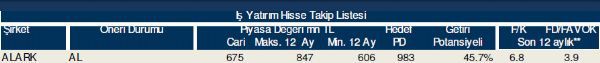 Hisse takip listesi