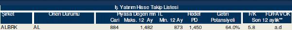 Hisse takip listesi