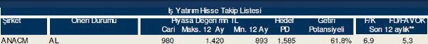 Hisse takip listesi