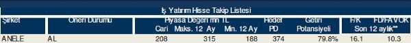 Hisse takip listesi