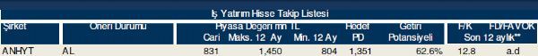 Hisse takip listesi
