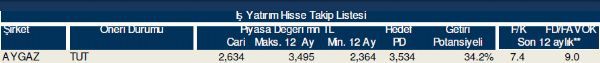Hisse takip listesi